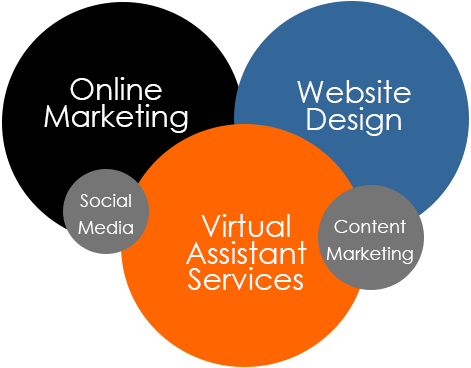 internet marketing service